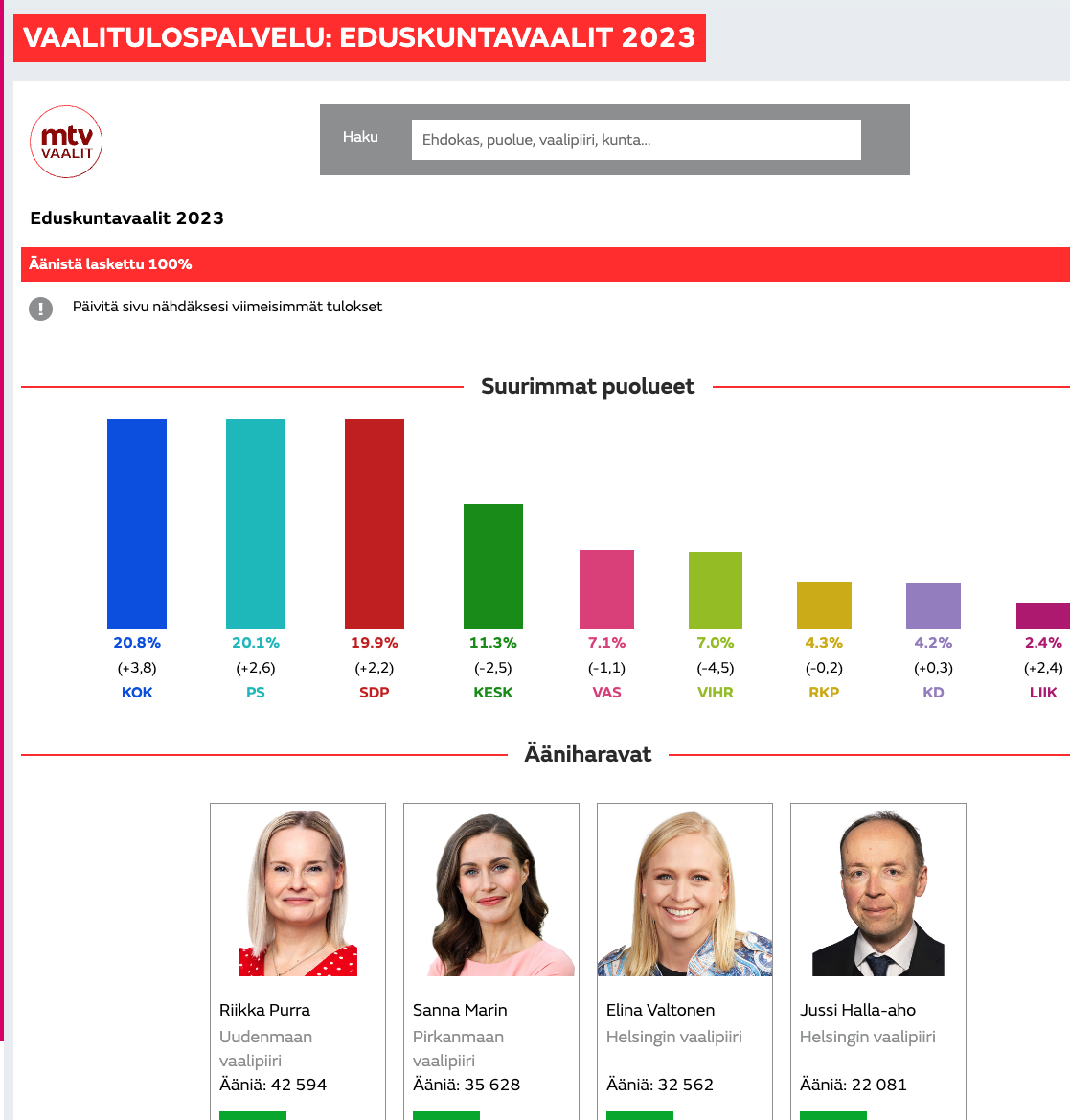 MTV Vaalitulospalvelu — Election Results Service